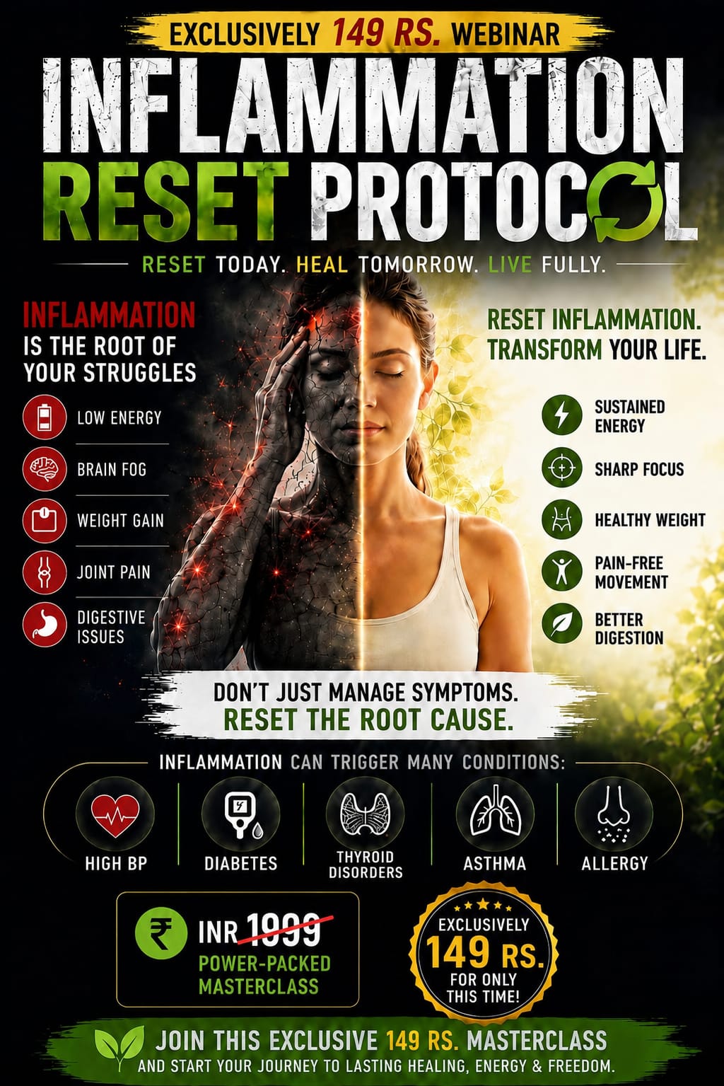 Inflammation Reset Protocol